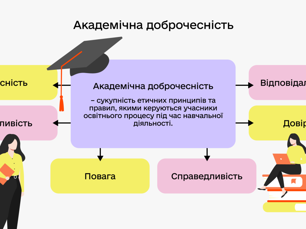 Академічна доброчесність – невід’ємна складова освітнього процесу