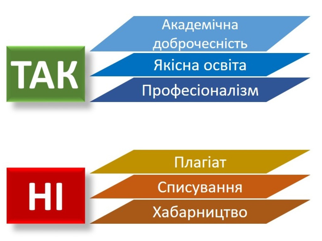 Академічна доброчесність в навчальному процесі