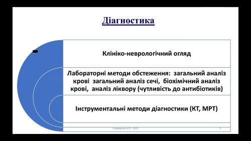 Відеотека.